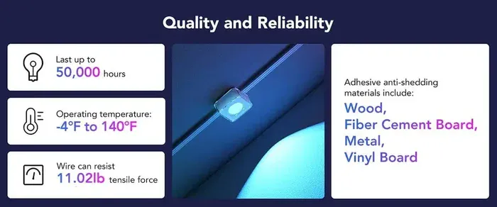 IP65 Water Resistance